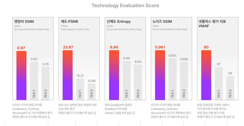 이미지: 동사 보유 기술력 지표