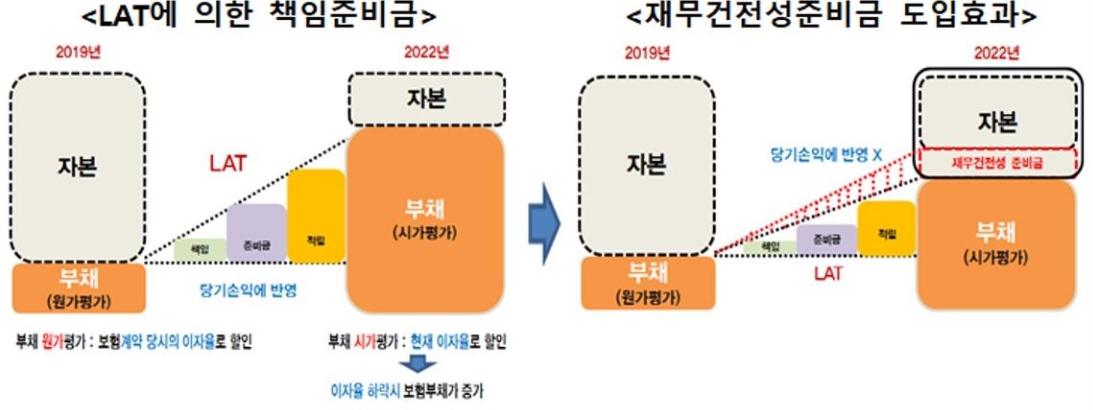 이미지: 재무건전성 준비금 도입