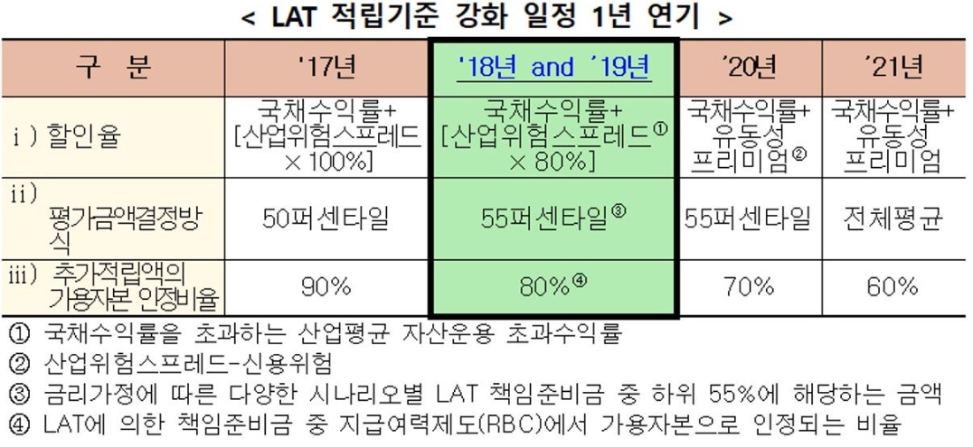 이미지: lat 적립기준 연기