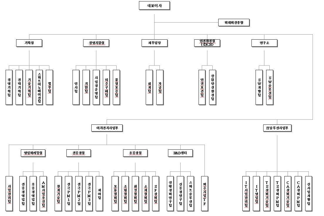 이미지: 조직도_한화모멘텀㈜