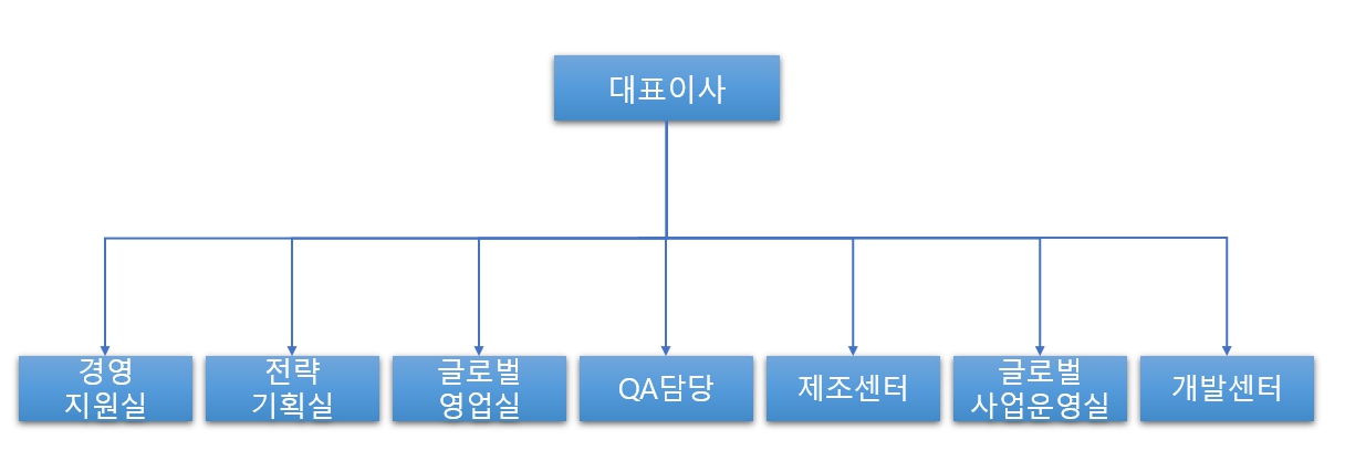 이미지: 조직도_한화비전㈜