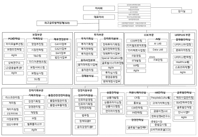 이미지: 조직도_한화생명보험㈜