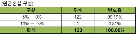 이미지: 기초자산의 과거 데이터를 이용한 수익률 모의실험