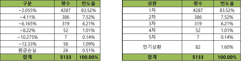 이미지: 기초자산의 과거 데이터를 이용한 수익률 모의실험