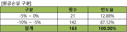 이미지: 기초자산의 과거 데이터를 이용한 수익률 모의실험