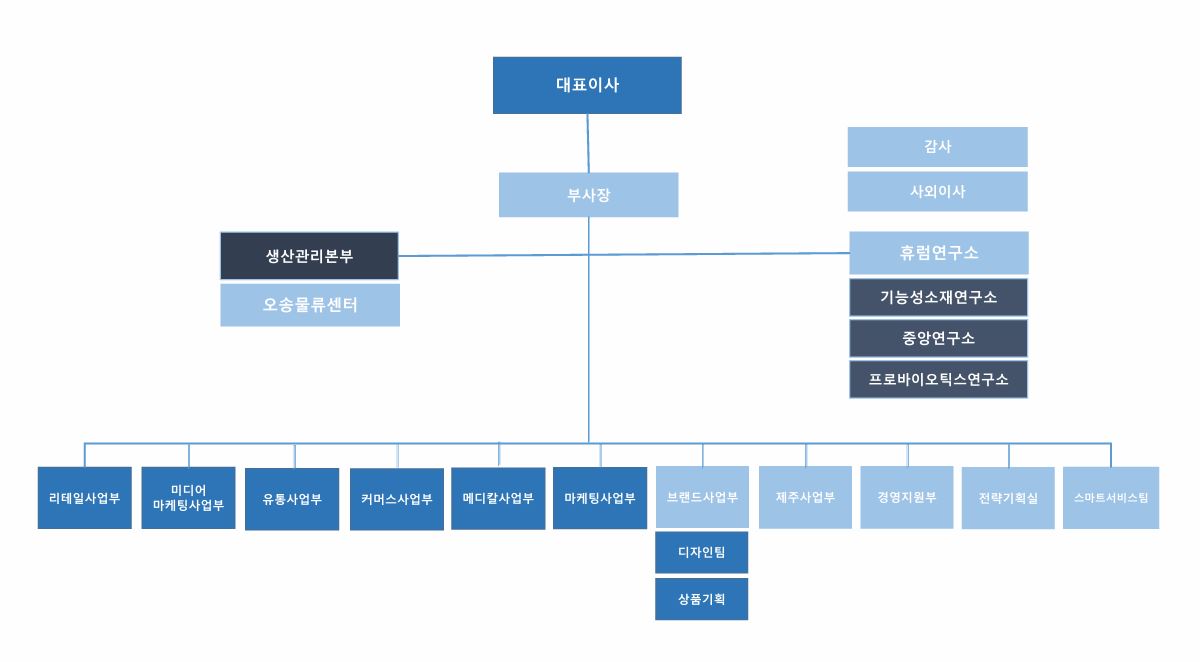 이미지: 휴럼조직도_251015