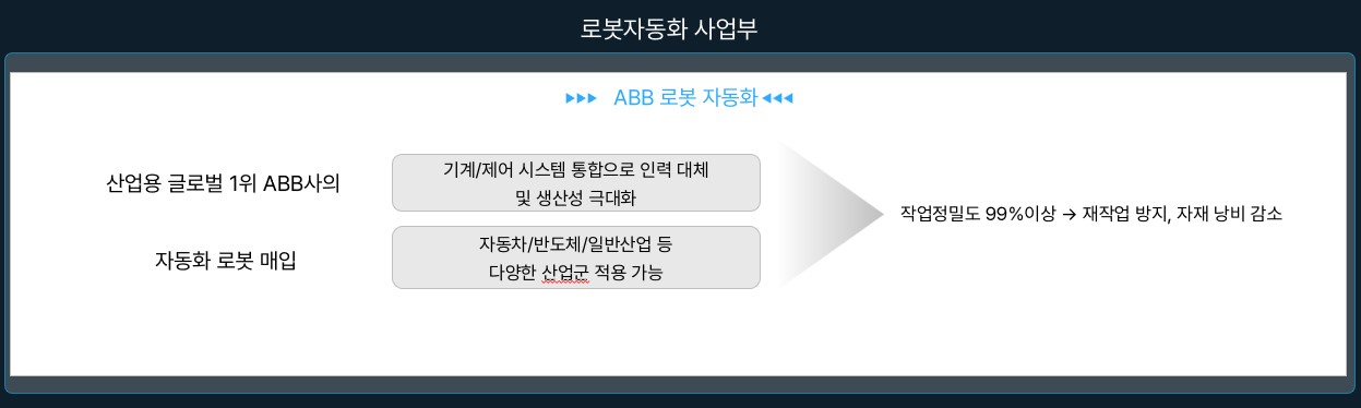 이미지: 로봇자동화 사업부 - 솔루션1