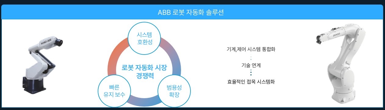 이미지: 로봇자동화 솔루션
