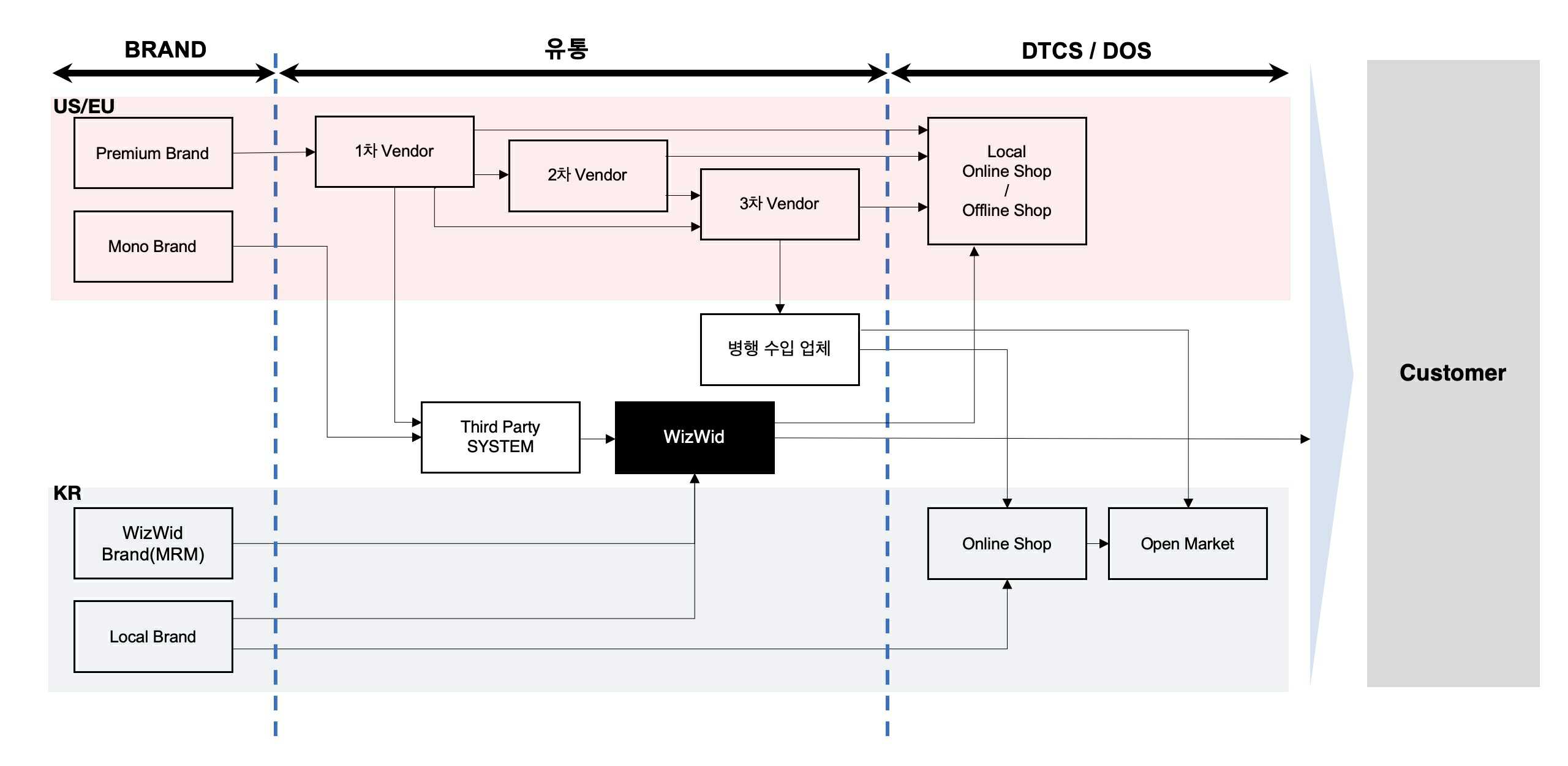 이미지: 위즈위드