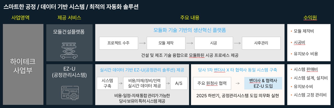 이미지: 하이테크사업부 - 솔루션2