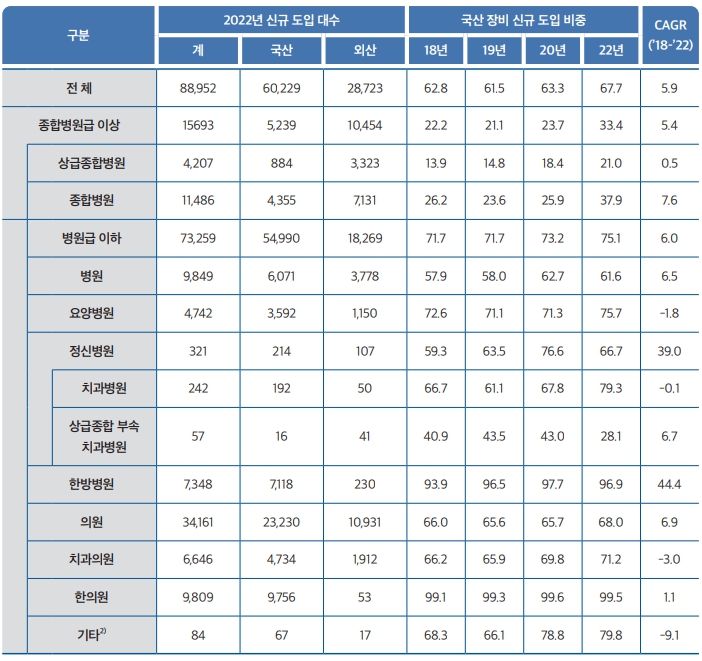 이미지: 국산 장비 신규 도입 비중