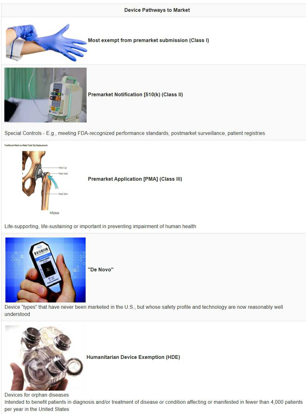 이미지: 미국 의료기기 허가 절차