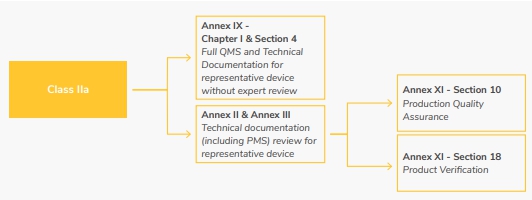 이미지: 유럽 class iia