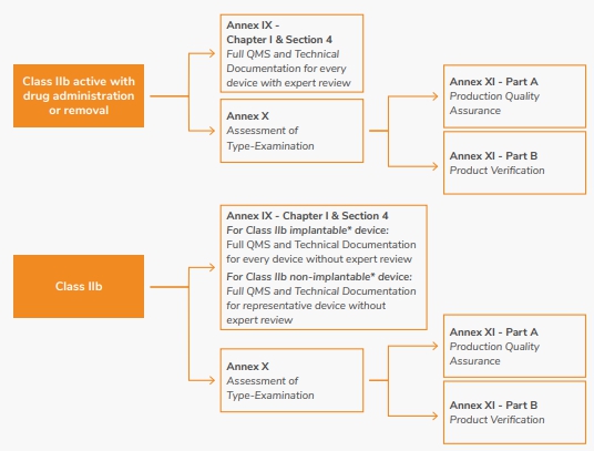 이미지: 유럽 class iib