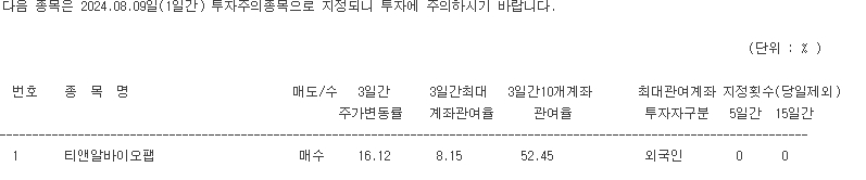 이미지: 투자주의종목 지정(2024.08.09)
