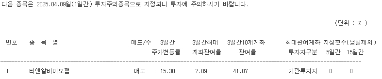 이미지: 투자주의종목 지정(2025.04.09)