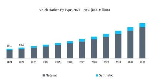이미지: 3d 바이오잉크 시장 규모