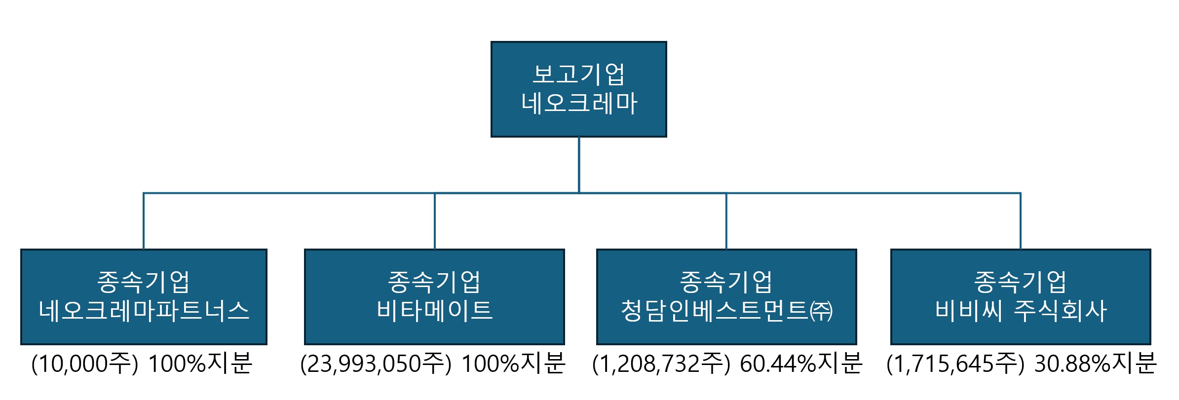 이미지: 계통도