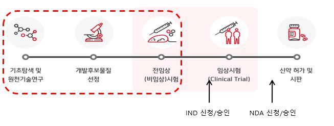 이미지: 추가사업 추진계획