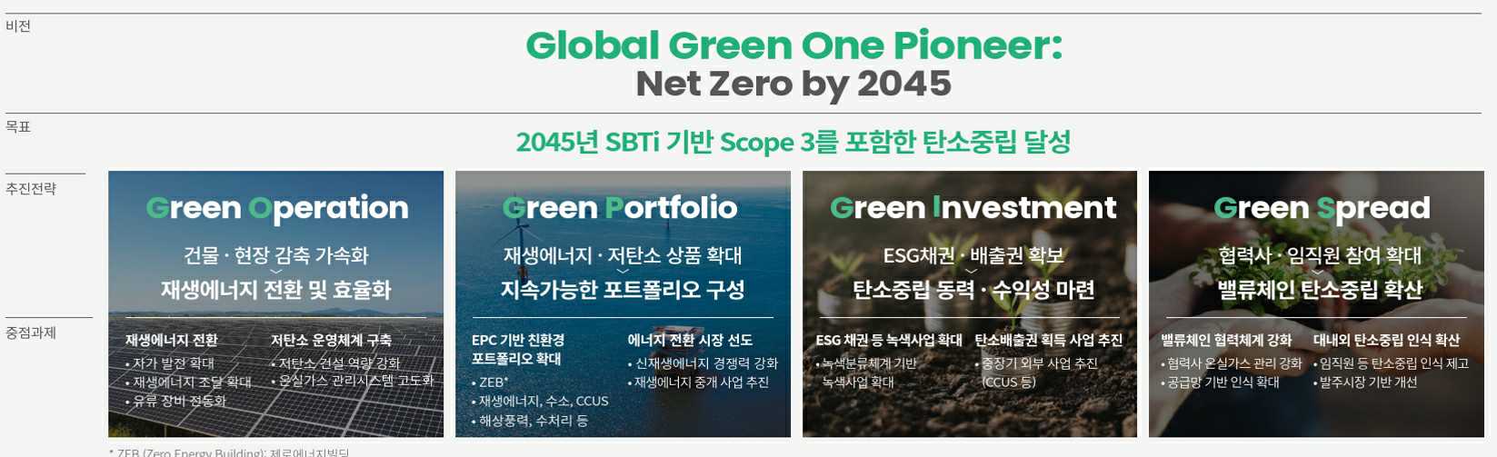 이미지: 탄소중립 전략