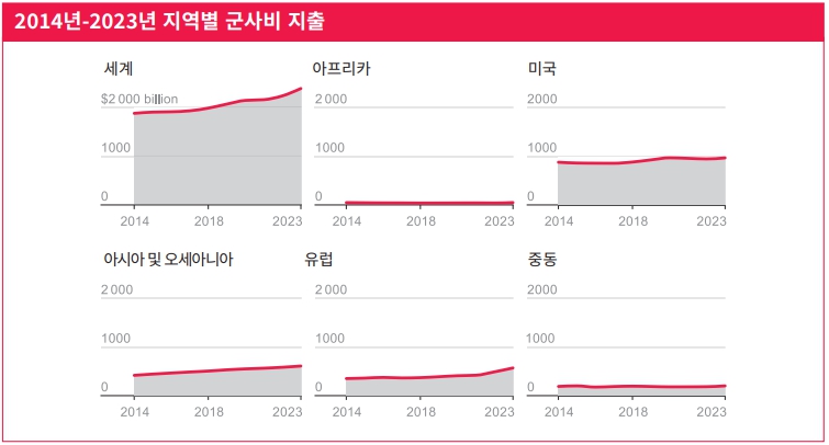 이미지: 군사비