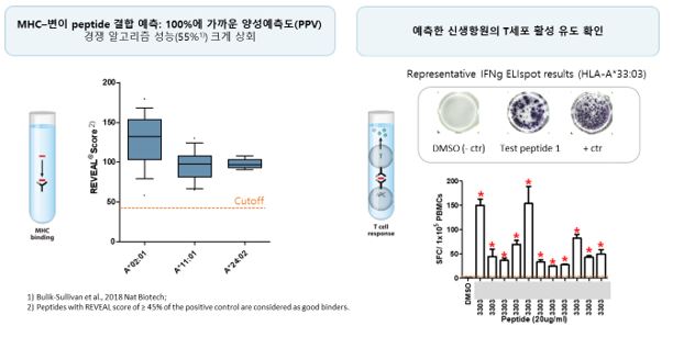 이미지: 그림 7. NEO-ARS® 예측 성능 실험검증 결과