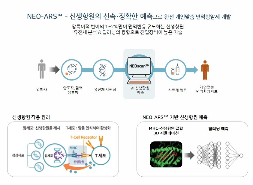 이미지: 그림 6. NEO-ARS® 기반 신생항원 예측