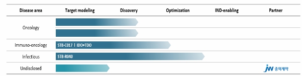 이미지: [당사 파이프라인 현황]