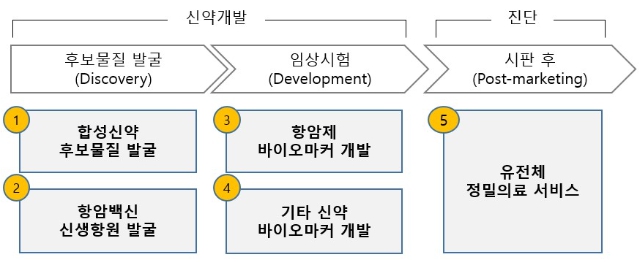 이미지: 기술사업개요