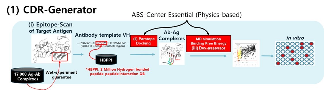 이미지: cdr-generator