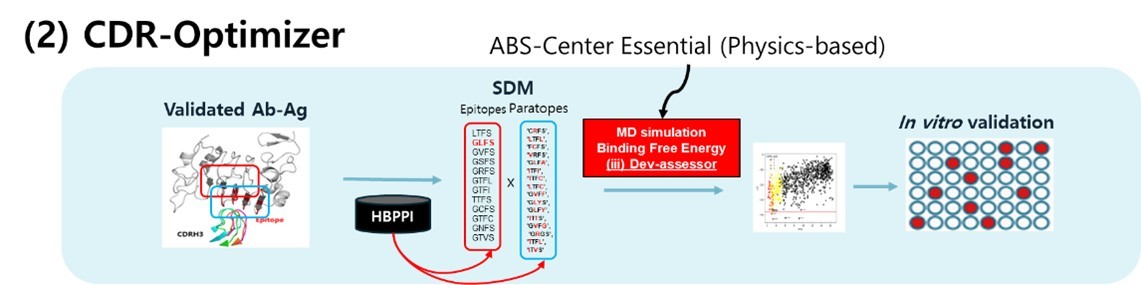 이미지: cdr-optimizer