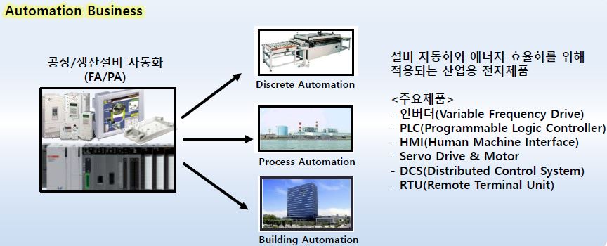 이미지: 자동화 사업부문