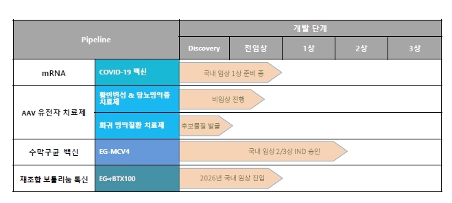 이미지: 아이진 파이프라인_1