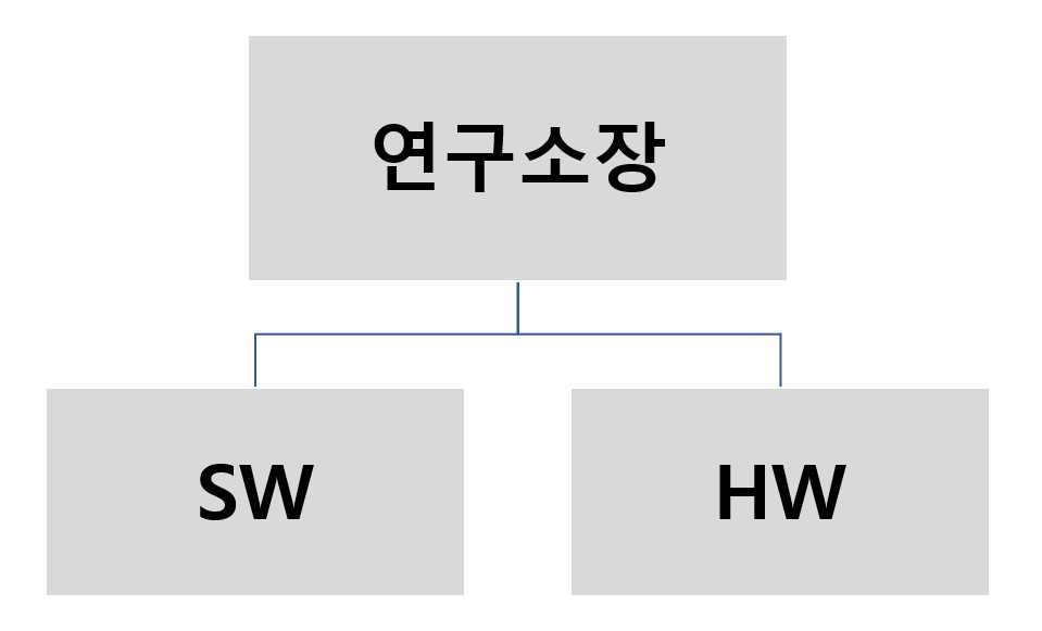 이미지: 연구소 조직도
