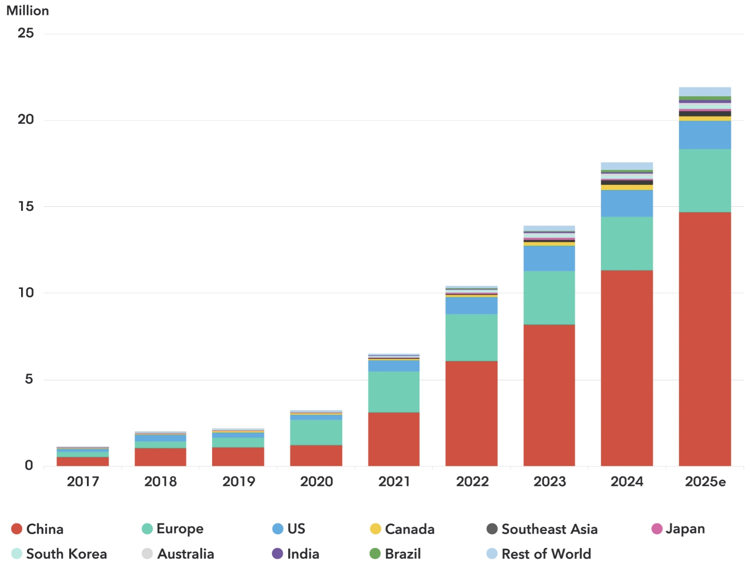한온시스템] [정정]투자설명서