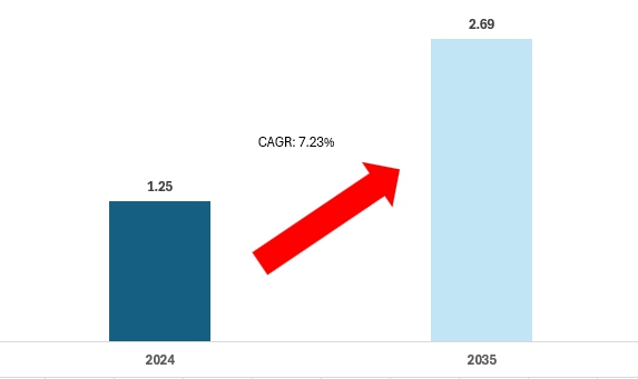 이미지: 국내 합성피혁 시장 규모 및 전망