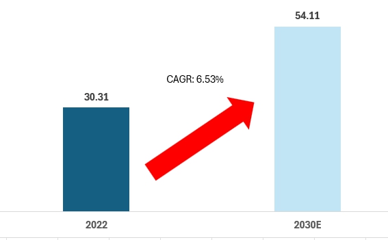 이미지: 글로벌 합성피혁 시장 규모 및 전망