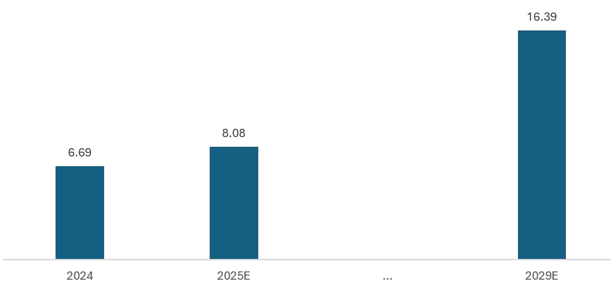 이미지: 팬더스트리 시장 전망