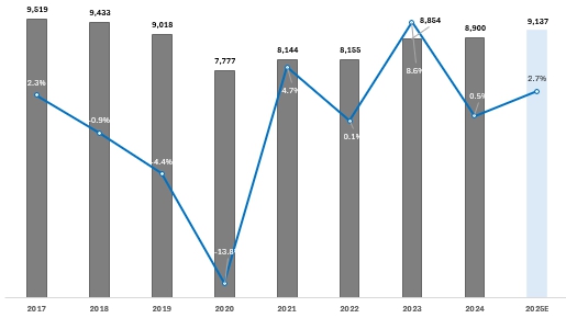 이미지: 2024-2025년 글로벌 자동차 수요 전망
