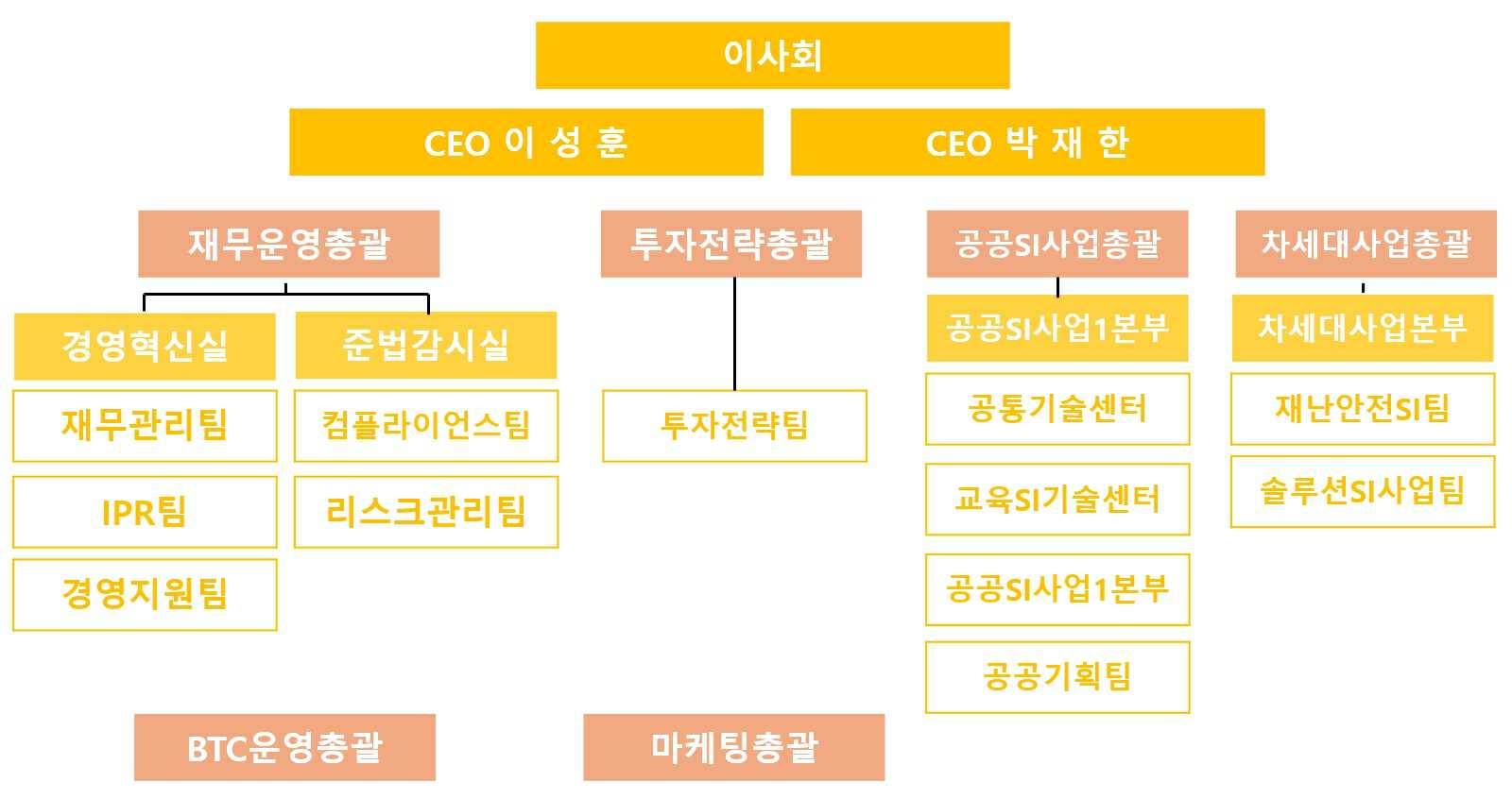 비트플래닛] 주주총회소집공고