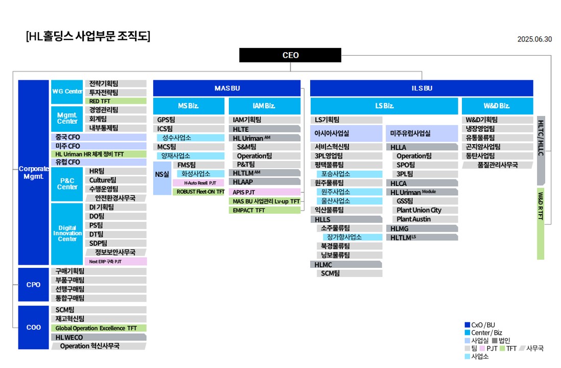 이미지: 조직도