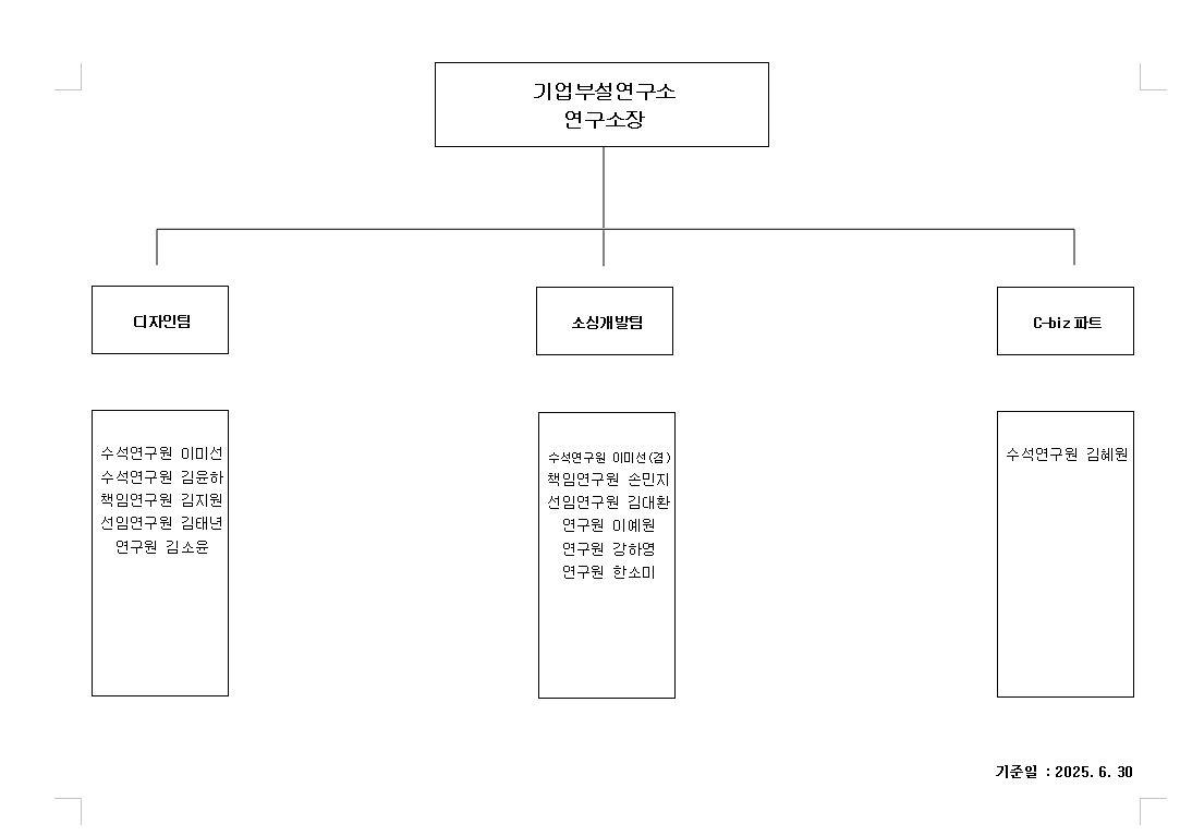 이미지: 조직도(2025.06.30)