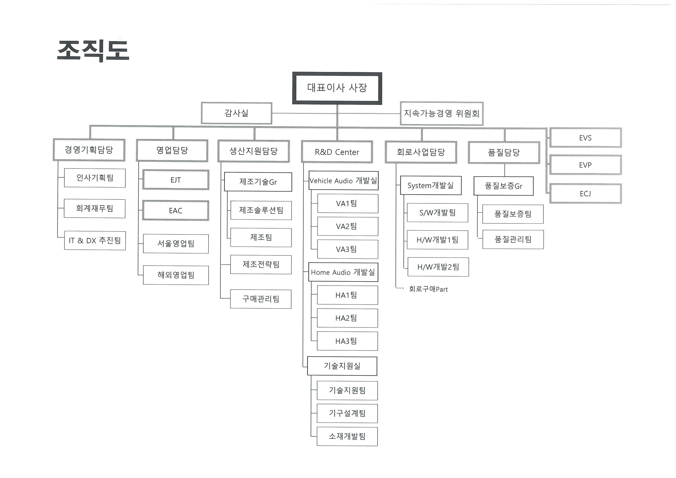 이미지: 조직도 2511