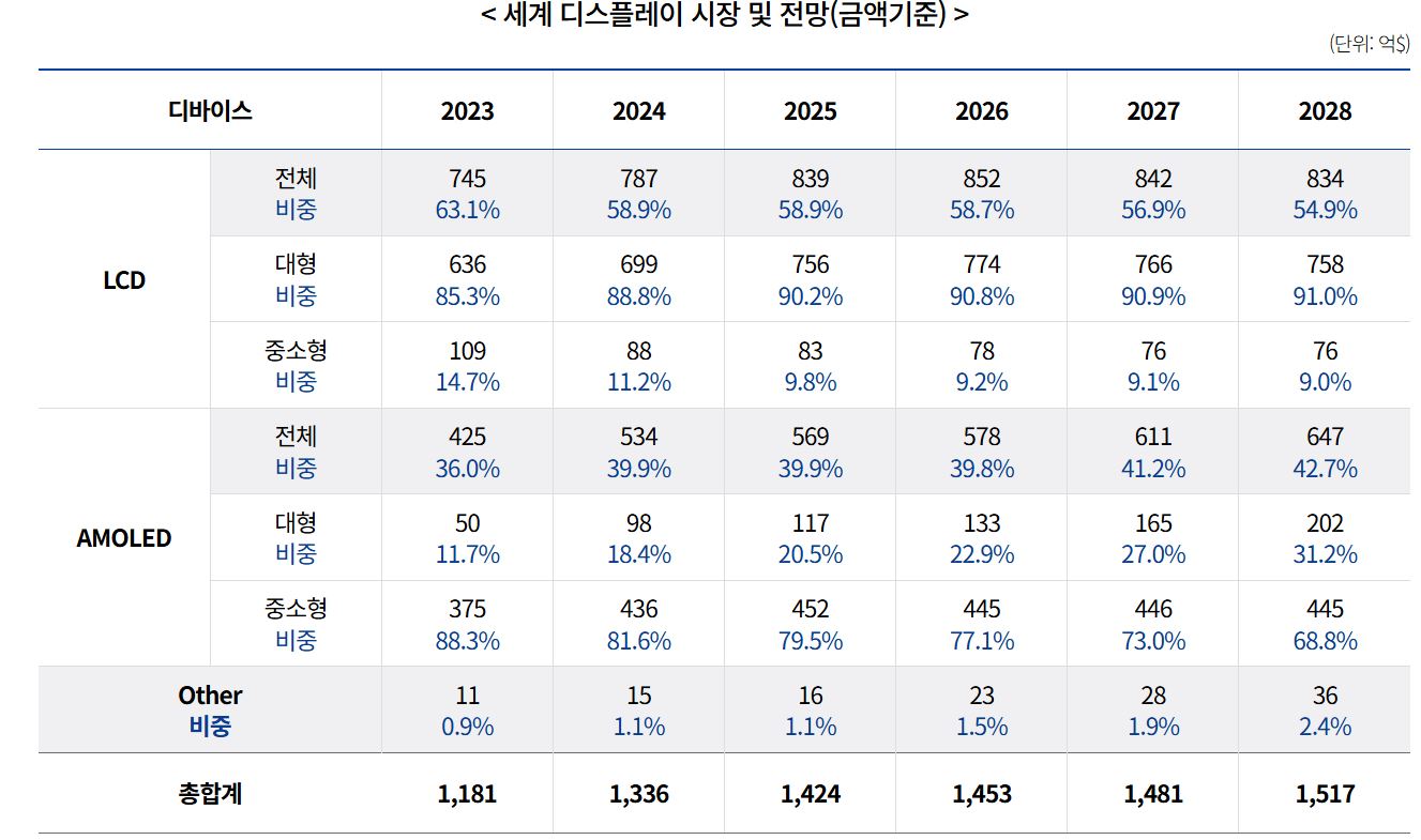 이미지: 한국디스플레이협회