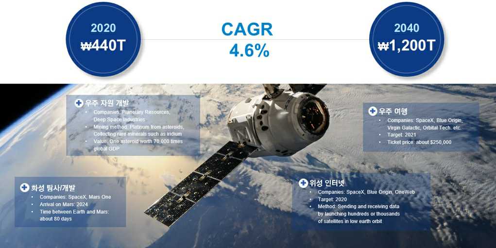 이미지: 뉴스페이스 시장의 발사체 적용