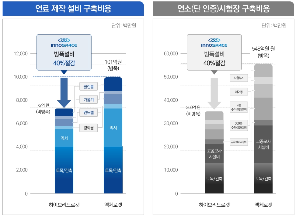 이미지: 설비 구축 비용 방폭과 비방폭 설비 차이 비교