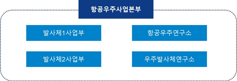 이미지: 연구개발조직