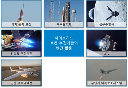 이미지: 하이브리드 로켓 활용1