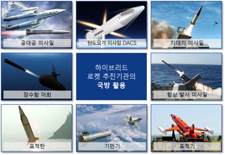 이미지: 하이브리드 로켓 활용2