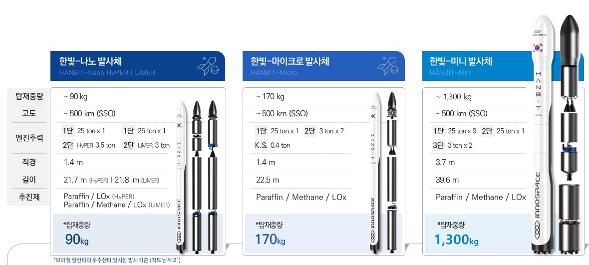 이미지: 한빛 발사체 라인업